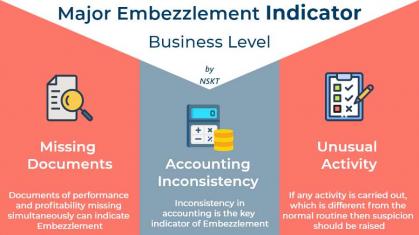 What to look for when you suspect an employee is embezzling?